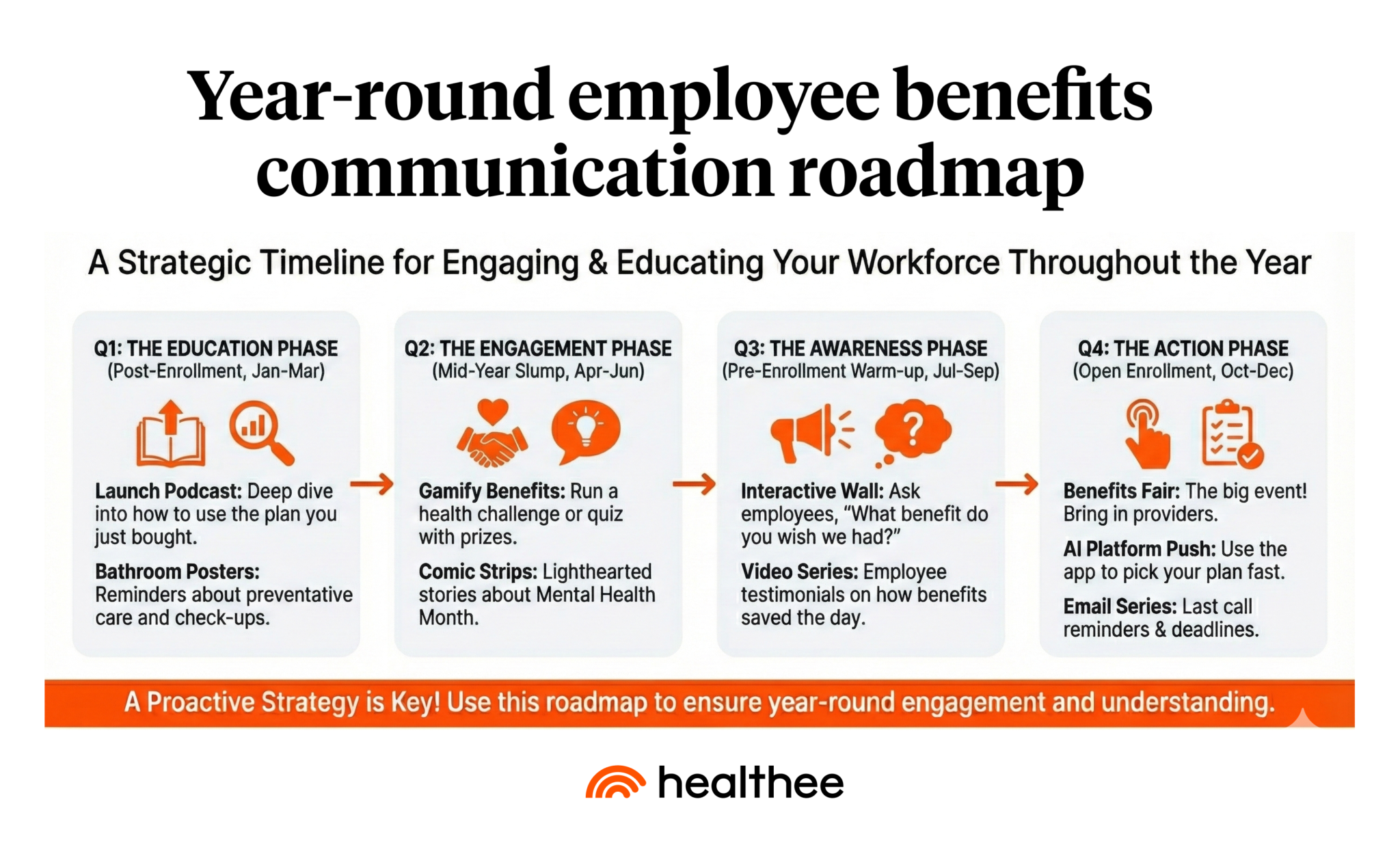 Employee benefits communication infographic