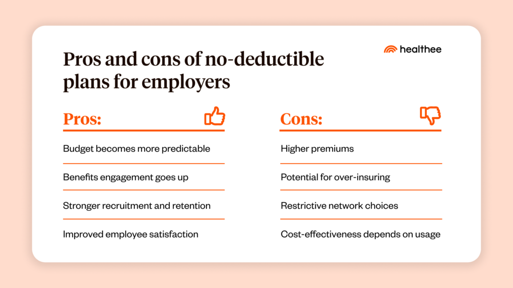 T-chart with the pros and cons of no-deductible health insurance for employers