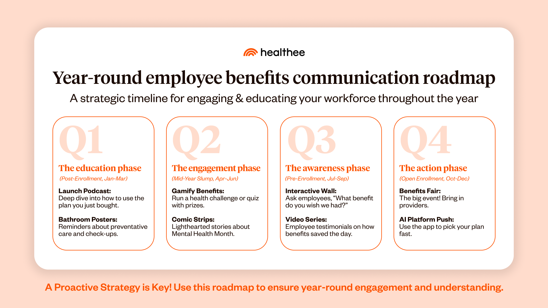 Employee benefits communication infographic